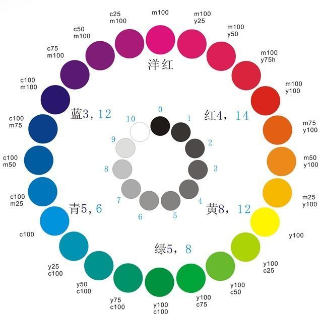 photoshop详细入门笔记