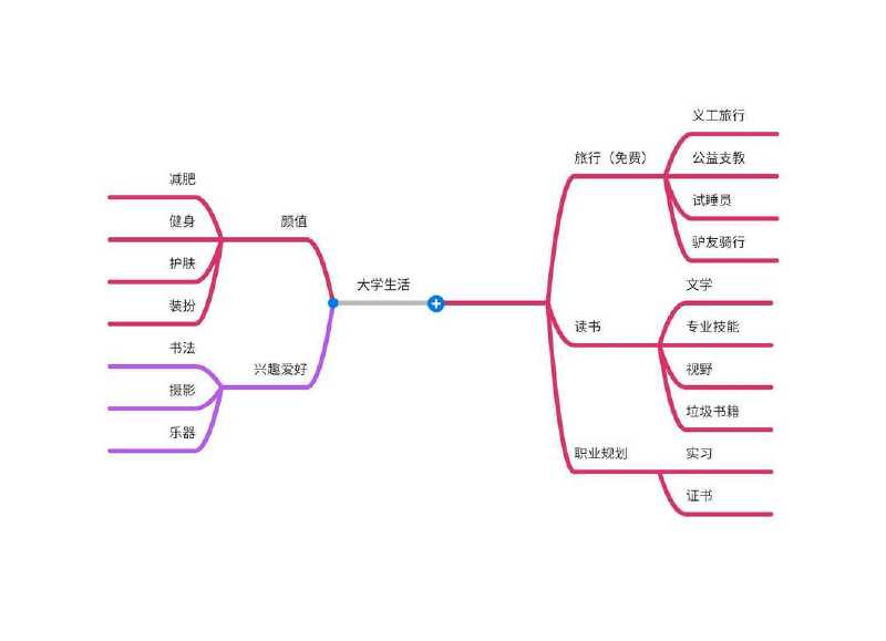 大学四年哪些事让你过得充实变得优秀最全干货