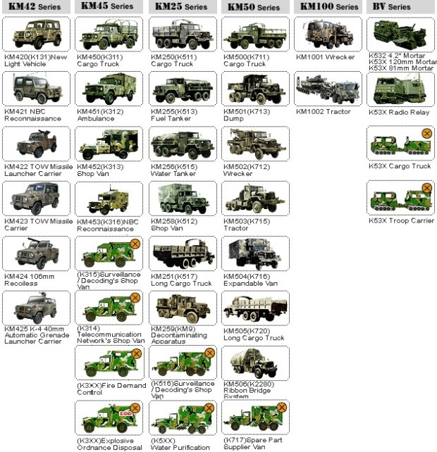 宋楠:首测南朝鲜陆军起亚KM420型越野车