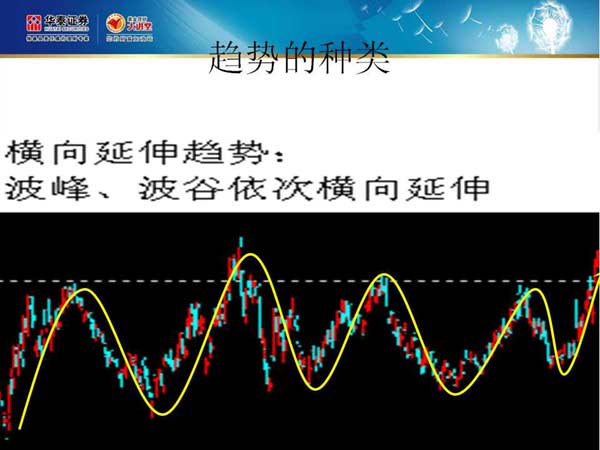 趋势分析理论(图解)