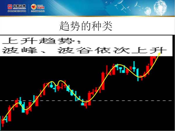 趋势分析理论(图解)