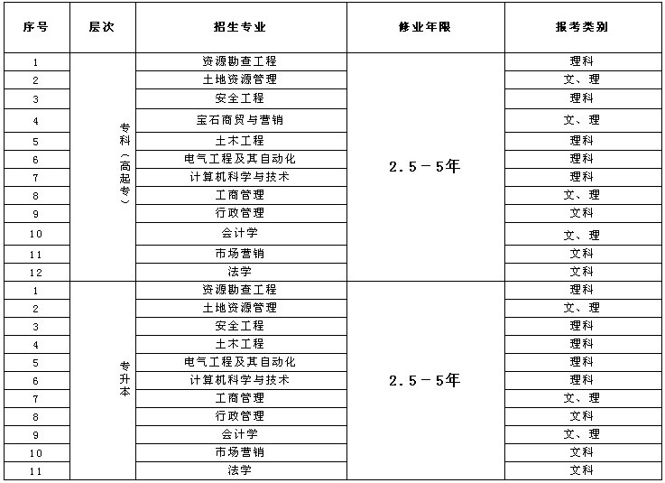 中国地质大学(北京)2017年网络教育招生简章